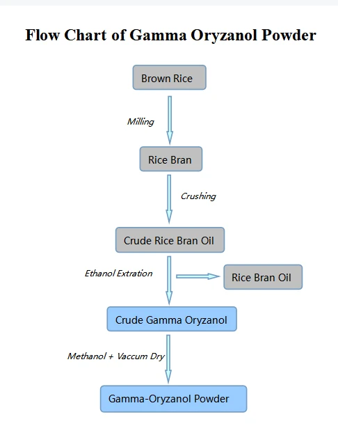 flow chart